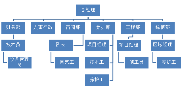 中国·威尼斯8040(股份)有限公司-官方网站